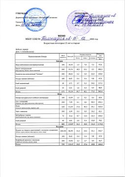 Меню возрастная категория 12 лет и старше 15.12.2025