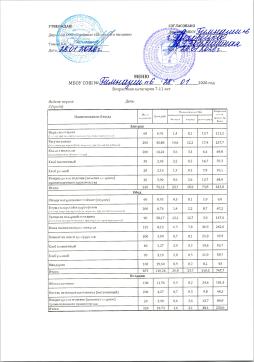 Меню возрастная категория 12 лет и старше  28.01.2026